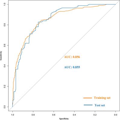 Development and validation of a machine learning model for survival risk stratification after esophageal cancer surgery